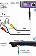 Image result for HDCP Roku