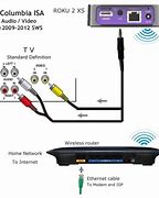 Image result for Roku Smart TV Box