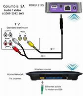 Image result for Hitachi Roku Settings