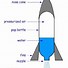 Image result for Water Bottle Rocket Parts