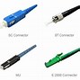 Image result for Types of Fiber Connectors