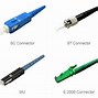 Image result for Fiber Connector Types Network+