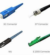 Image result for Different Fiber Connectors
