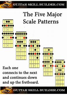 Guitar Scales Printable Charts Of The Most Commonly Used