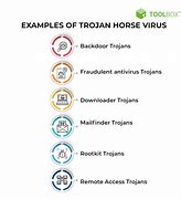 Image result for Trojan Horse Computer Virus