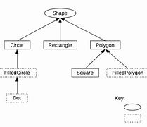 Image result for Create a Hierarchy in Python
