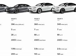 Image result for Electric Vehicle Comparison Chart