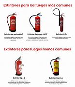 Image result for Extintor Tipo B