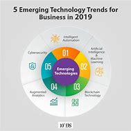 Image result for New Useful Technologies 2019