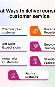 Image result for Customer Service Delivery