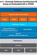 Image result for Difference Between Software and Firmware