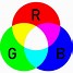 Image result for Additive Color Model