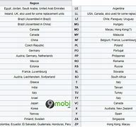 Image result for Imei Country Check