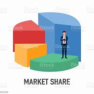 Image result for Market Share Pie