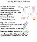 Image result for Foot Sexually Transmitted Infections