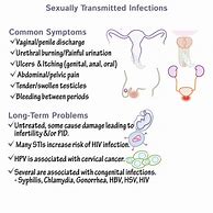 Image result for Sexually Transmitted Diseases