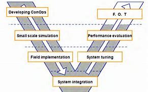 Image result for Systems Based Plan