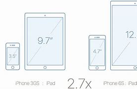 Image result for Apple iPad Screen Sizes