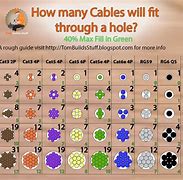 Image result for PVC Pipe Fill Chart