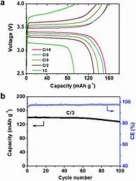 Image result for iPhone 7 Battery Capacity