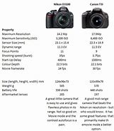 Image result for Canon Camera Megapixel Chart