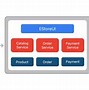 Image result for Monolithic Application Architecture