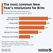 Image result for New Year Resolutions Infographic