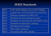 Image result for IEEE Project 802