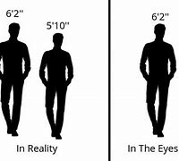 Image result for 64 Inches in Height