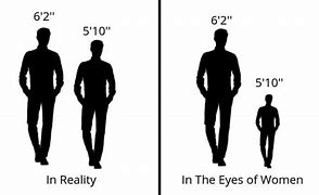 Image result for 6 Foot Person