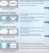 Image result for Varilux Progressive Lens