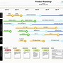 Image result for Technology Revenue Road Map Template