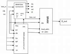 Image result for Diagram of Ram