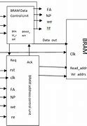 Image result for Ram Circuit Diagram