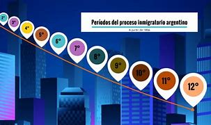 Image result for inmigratorio