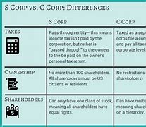Image result for Corporation CVS S Corp