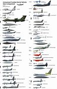 Image result for Aircraft Size Comparison Chart