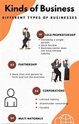 Image result for What Type of Business
