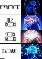 Image result for 3 Brain Meme