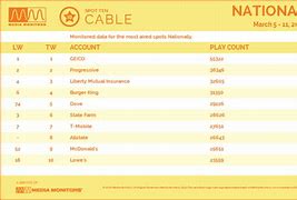 Image result for Cable 2018