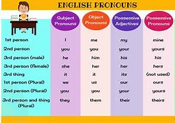 Image result for English Pronoun Chart