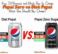 Image result for Diet Pepsi Purple Can