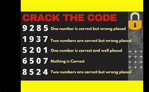 Image result for How to Crack a 4 Digit Code