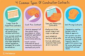 Image result for Business Law Contract