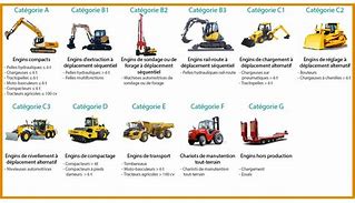 Image result for Machines Chantier
