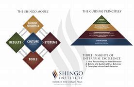 Image result for Shingo House Model