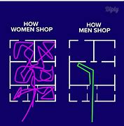 Image result for Boutique Store Floor Plans