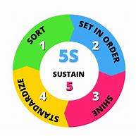 Image result for 5S Floor Layout
