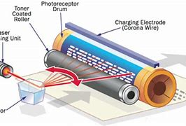 Image result for Writing Copy Machine