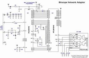 Image result for Network Schematic